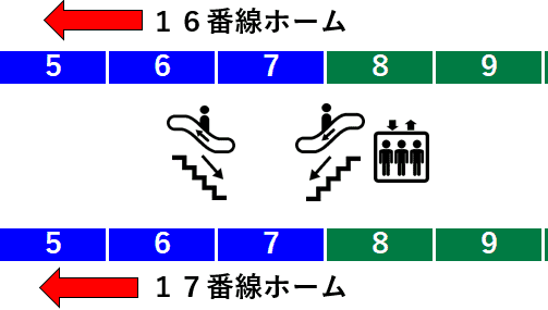 ｊｒ名古屋駅 新幹線ホームの階段 エスカレーター エレベーターに近い降車位置情報