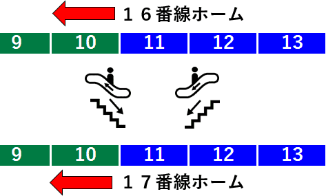 ｊｒ名古屋駅 新幹線ホームの階段 エスカレーター エレベーターに近い降車位置情報