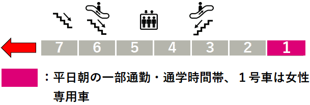 東武線竹ノ塚駅１番線ホーム図