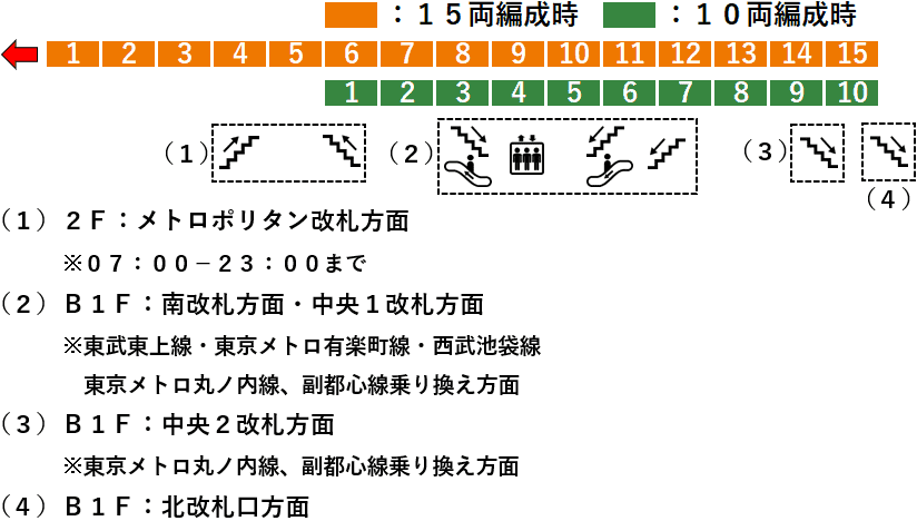 ＪＲ池袋駅：湘南新宿ライン２番線ホーム図