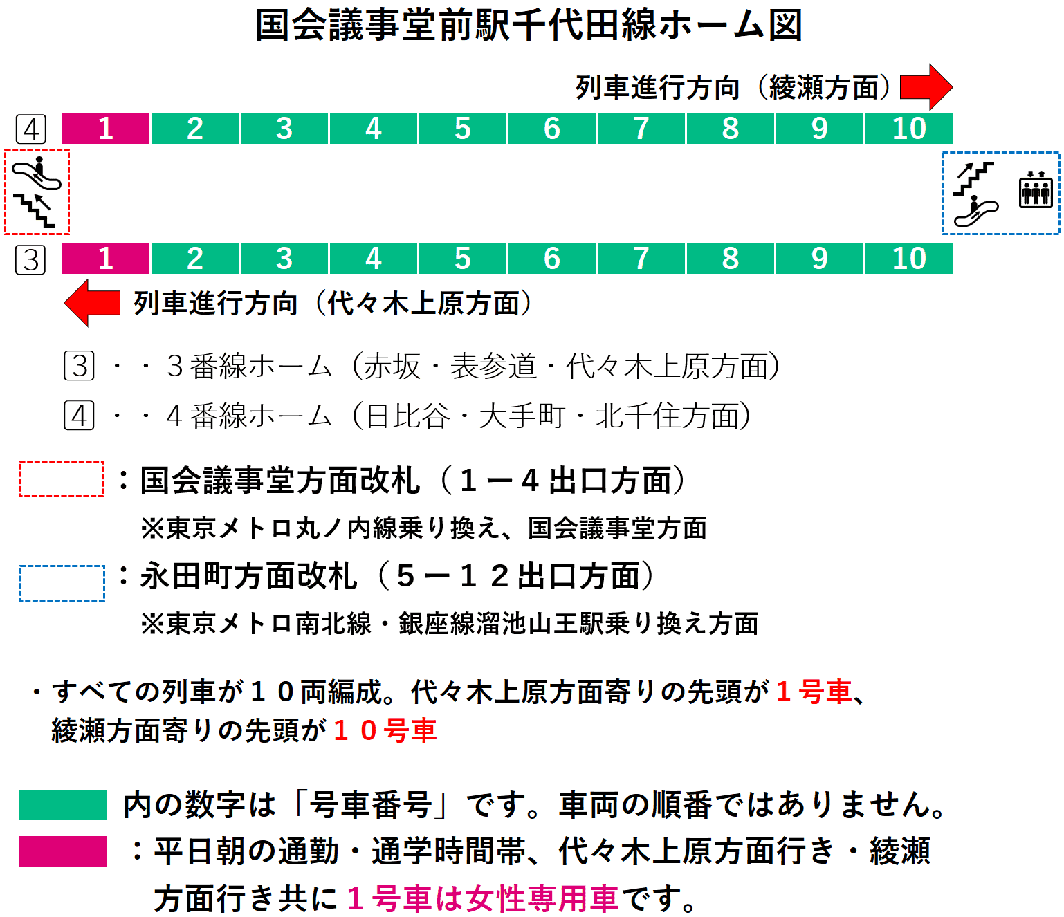 国会議事堂前駅：千代田線ホーム図