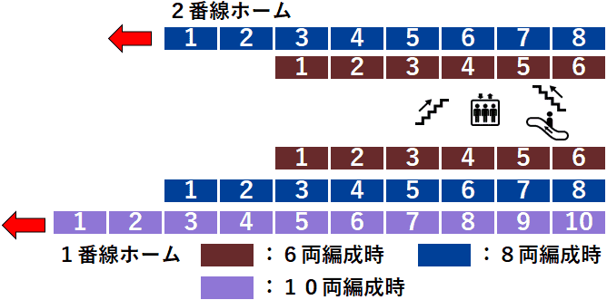 東武線久喜駅３・４番線ホーム図