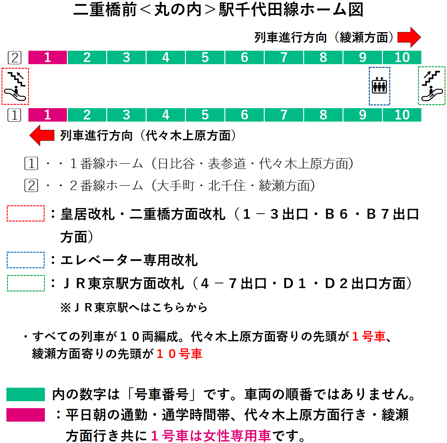 二重橋前駅ホーム図