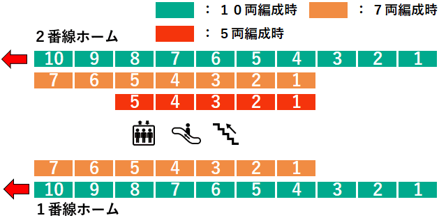 鷺沼駅１・２番線ホーム図