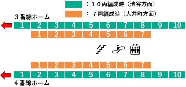 鷺沼駅３・４番線ホーム図