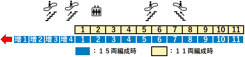 ＪＲ新橋駅地下１番線ホーム図
