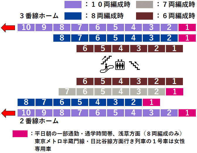 東武線東武動物公園駅２・３番線ホーム図