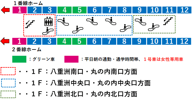東京駅:中央線1・2番線ホーム図
