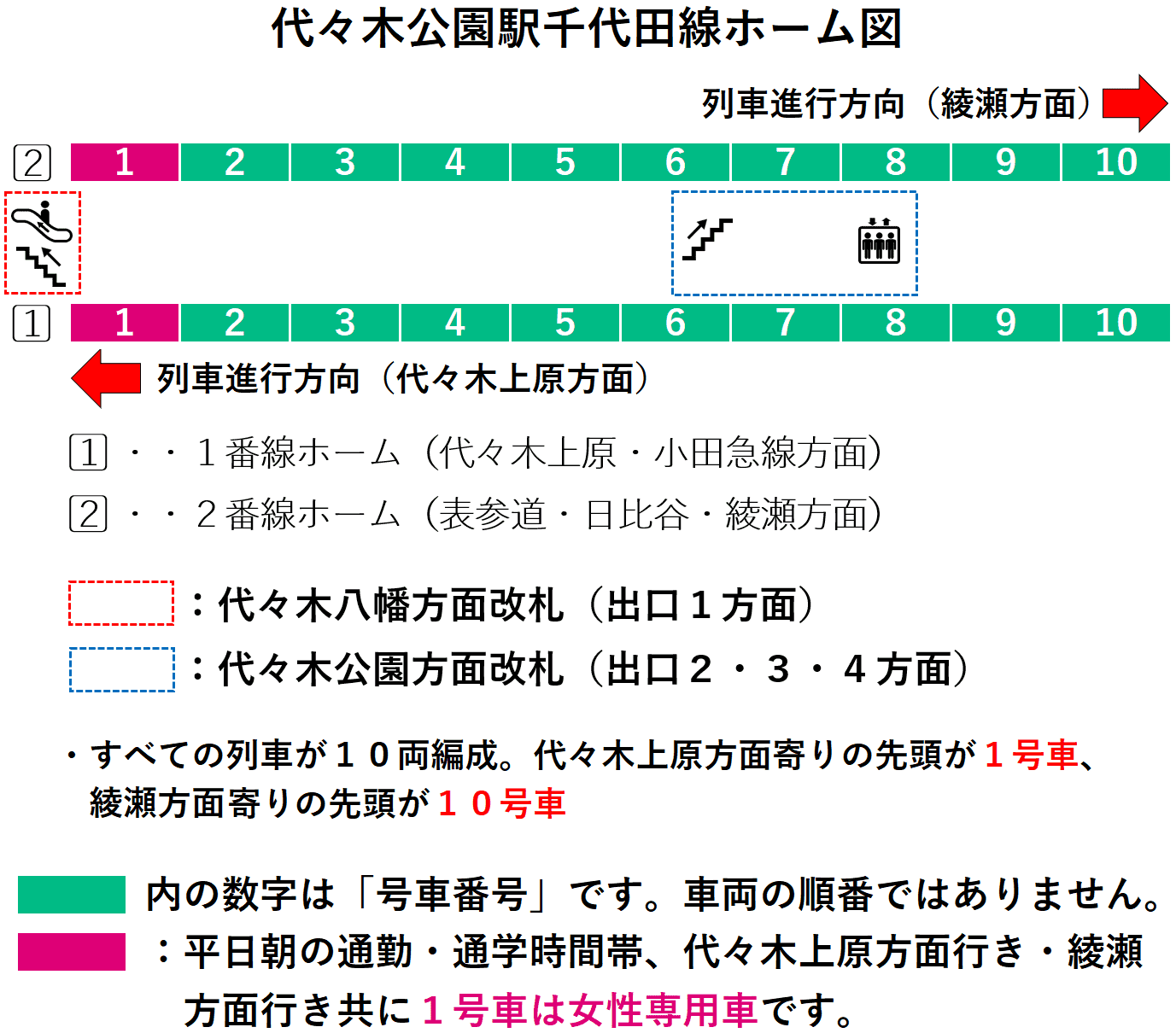 代々木公園駅ホーム図