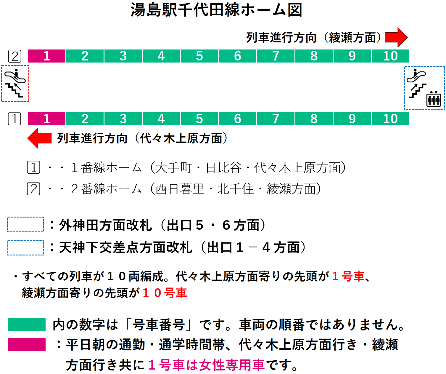 湯島駅ホーム図