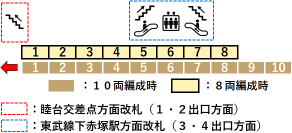 地下鉄赤塚駅２番線ホーム図