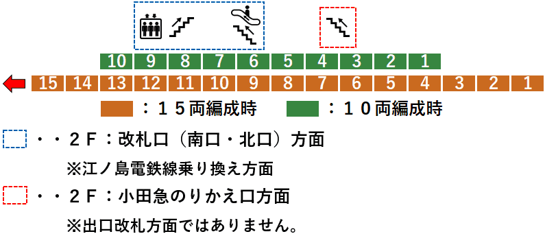 ＪＲ藤沢駅：東海道線３番線ホーム図