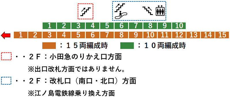 ＪＲ藤沢駅：東海道線４番線ホーム図
