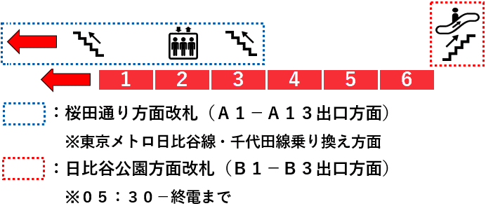 霞ケ関駅１番線ホーム図