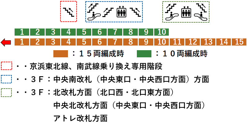 ＪＲ川崎駅１番線ホーム図（全体）