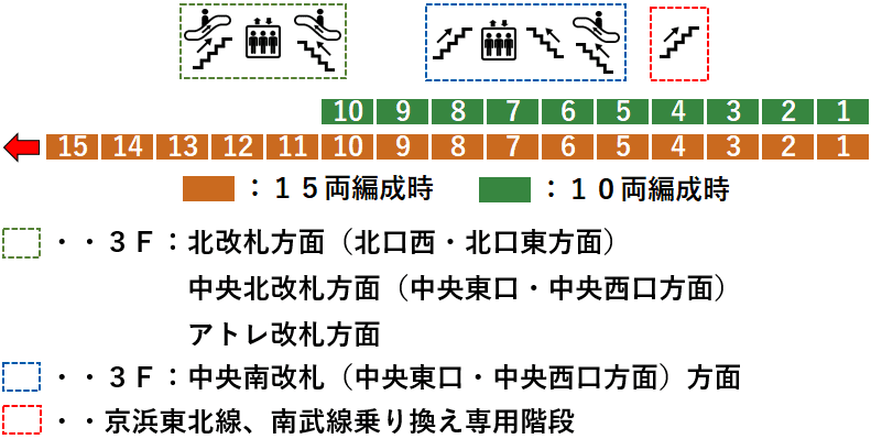 ＪＲ川崎駅２番線ホーム図（全体）
