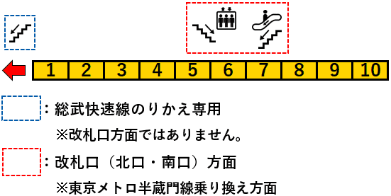 ＪＲ錦糸町駅中央・総武線２番線ホーム図