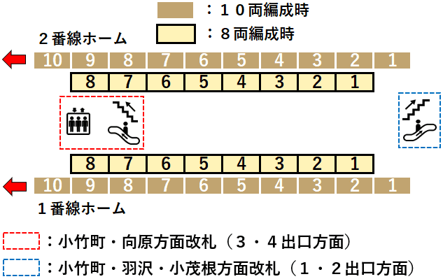 小竹向原駅：１・２番線ホーム図