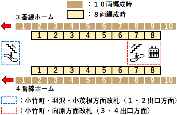 小竹向原駅：３・４番線ホーム図