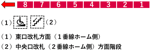 妙蓮寺駅１番線ホーム図