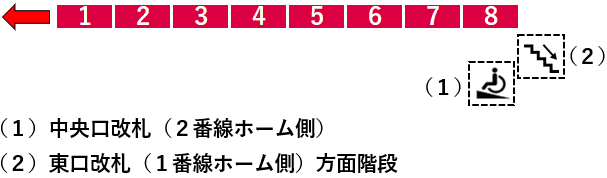 妙蓮寺駅２番線ホーム図