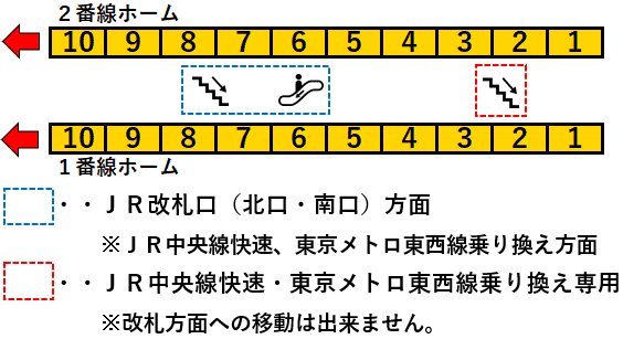 ＪＲ中野駅１・２番線ホーム図