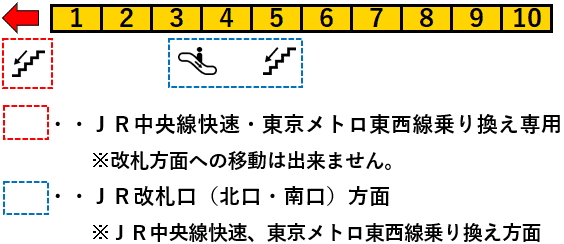 ＪＲ中野駅５番線ホーム図