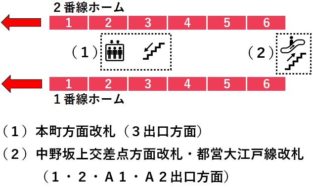 中野坂上駅１・２番線ホーム図