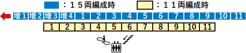 ＪＲ西大井駅１番線ホーム図