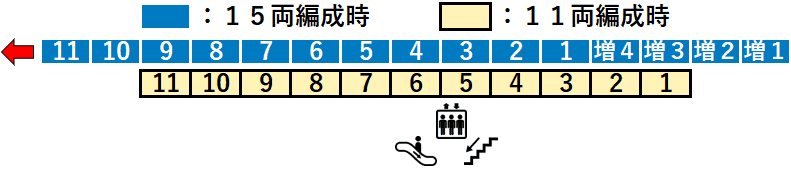 ＪＲ西大井駅２番線ホーム図