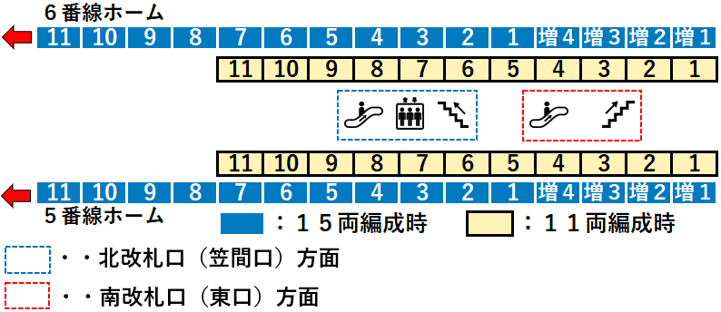 ＪＲ大船駅：横須賀線５・６番線ホーム図
