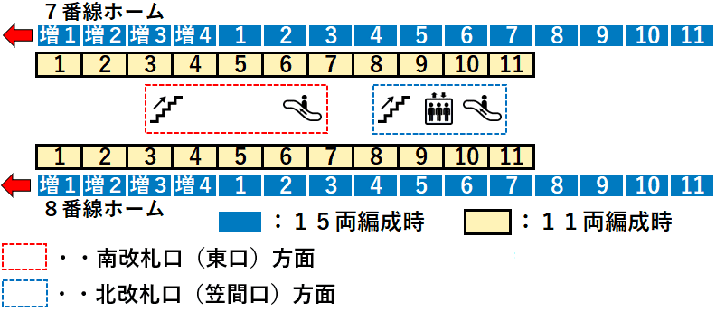 ＪＲ大船駅：横須賀線７・８番線ホーム図