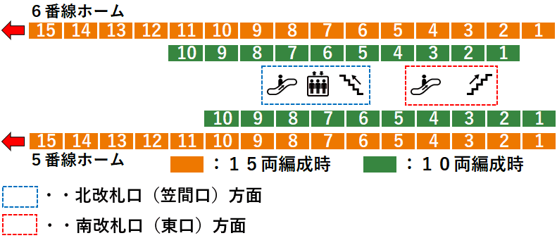 ＪＲ大船駅：湘南新宿ライン５・６番線ホーム図