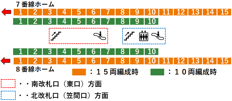 ＪＲ大船駅：湘南新宿ライン７・８番線ホーム図