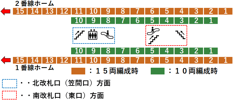 ＪＲ大船駅１・２番線ホーム図