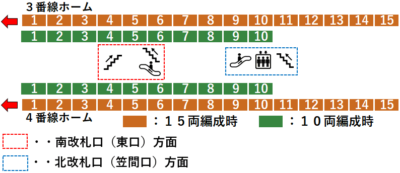 ＪＲ大船駅３・４番線ホーム図