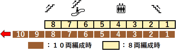 千川駅：副都心線３番線ホーム図