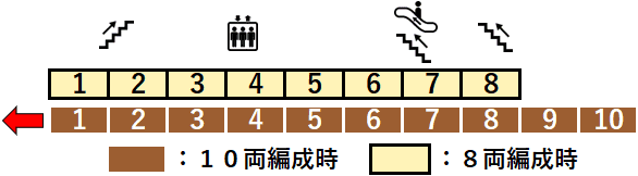 千川駅：副都心線４番線ホーム図
