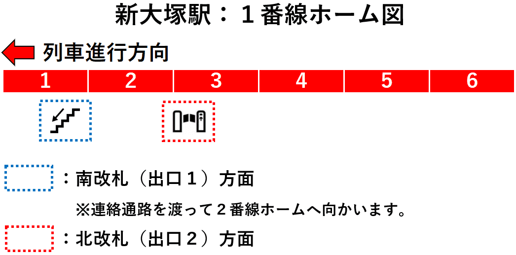 新大塚駅１番線ホーム図