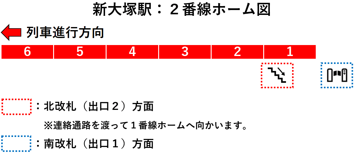 新大塚駅２番線ホーム図