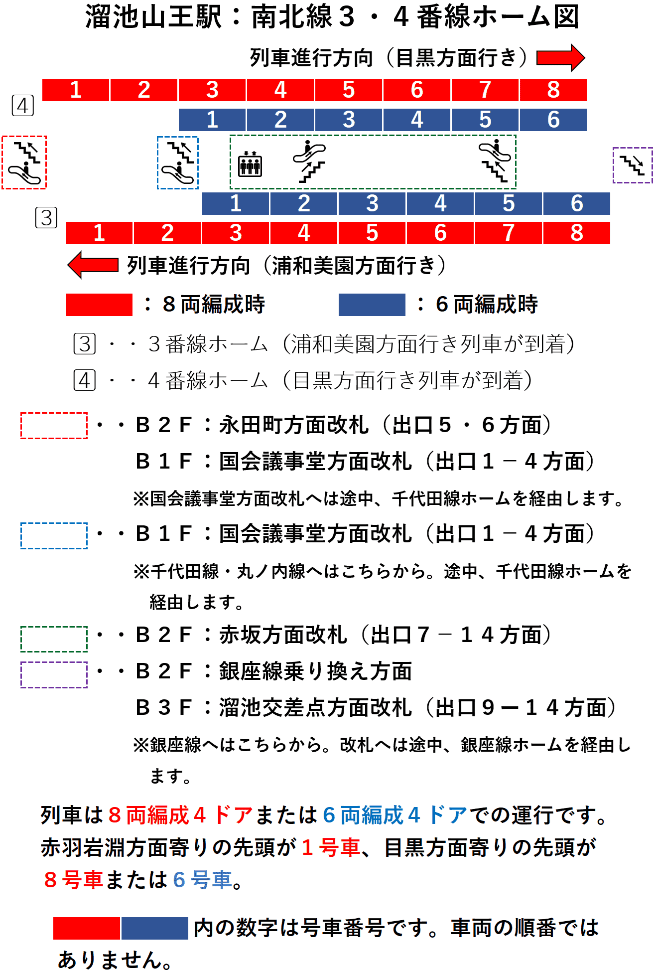 溜池山王駅:南北線3・4番線ホーム図