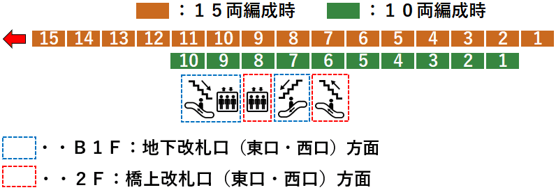 ＪＲ戸塚駅２番線ホーム図