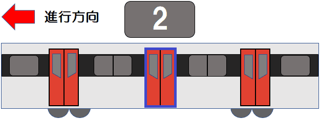 前から２両目〔７号車〕の進行方向２番目のドア