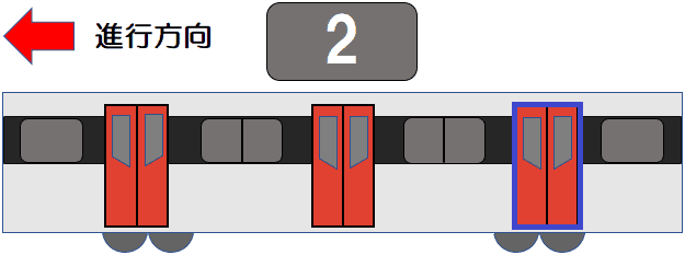 前から２両目の進行方向３番目のドア