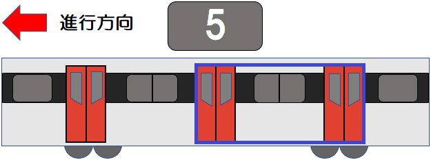前から５両目の進行方向２・３番目のドア