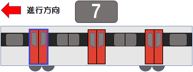 前から７両目の進行方向１番目のドア