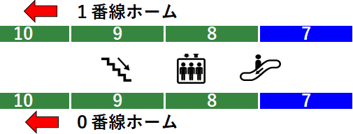 ＪＲ岐阜羽島駅・新幹線０・１番線ホーム図
