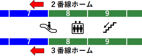 ＪＲ岐阜羽島駅・新幹線２・３番線ホーム図