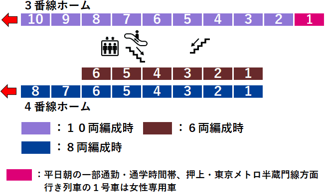 東武線曳舟駅３・４番線ホーム図