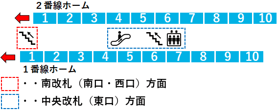 ＪＲ蒲田駅１・２番線ホーム図